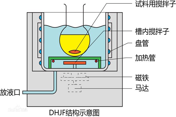 高低溫一體機(jī)為什么收到實(shí)驗(yàn)室的青睞