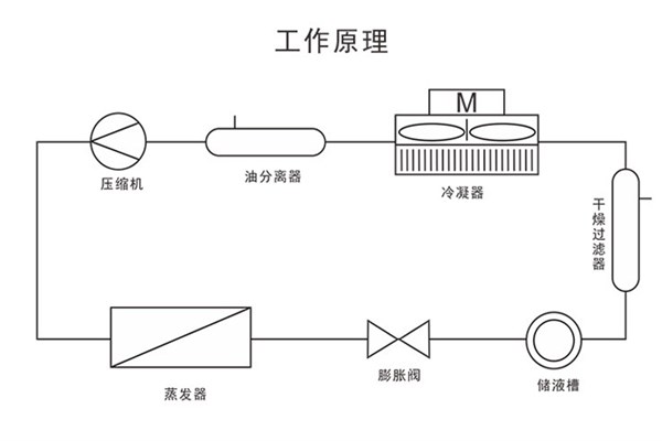 DLSB-2低溫冷卻液循環(huán)泵